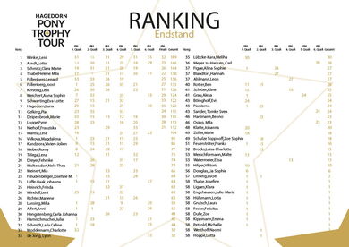 Ranking nach der 6. Quali