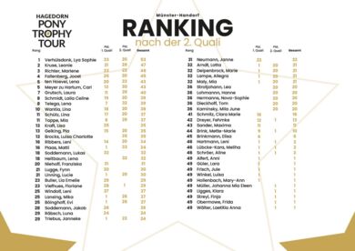 Ranking nach der 2. Quali