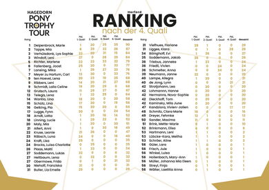 Ranking nach der 4. Quali