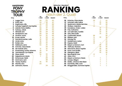 Ranking nach der 2. Quali