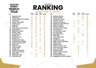 Ranking nach der 3. Quali