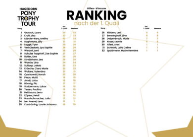 Ranking nach der 1. Quali