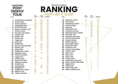 Ranking nach der 2. Quali