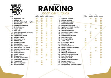 Ranking nach der 3. Quali